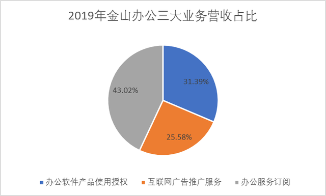 连360都走上"付费"的路，是弹窗广告它"不香"了吗？