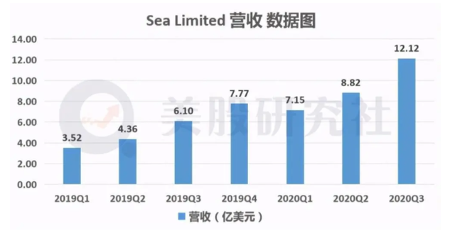 持"证"上岗的东南亚互联网巨头，Sea未来发展真宽若海洋？