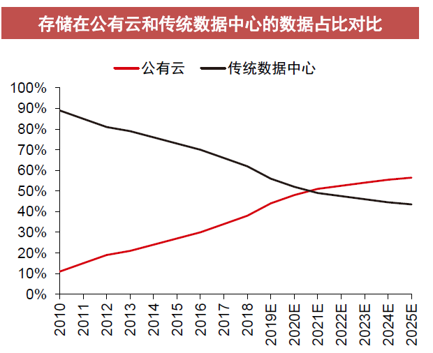 亏损同比超90%，snowflake首份业绩单为何难看？