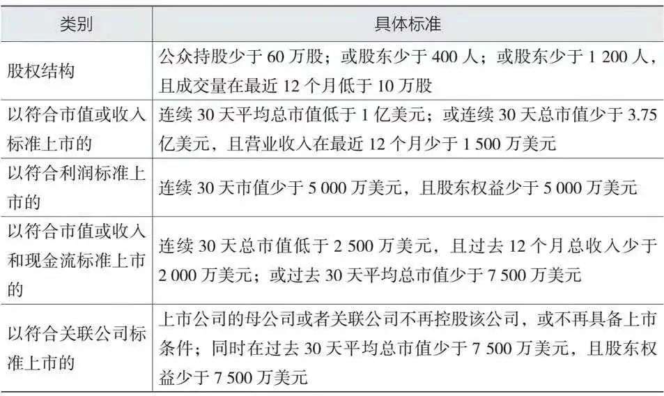 如涵拟退市私有化了，蘑菇街距离退市还有多远？