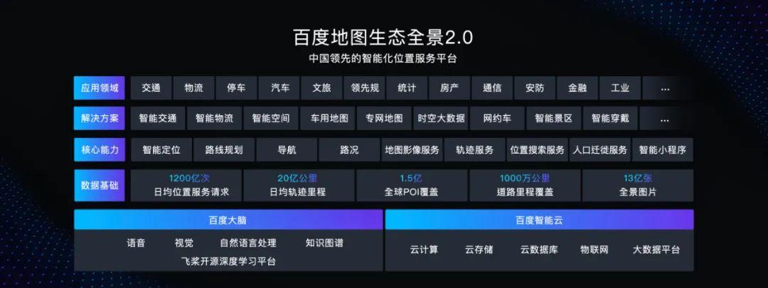 百度地图，如何成为“最具扩展性的数据机器”