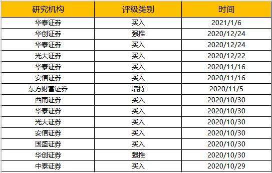 海尔智家获评“2020中国最具投资价值企业”，食联网讲明白投资价值