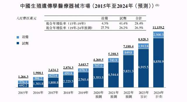 NGS跑出的迷你独角兽，贝康医疗能否撑起"基因检测第一股"？