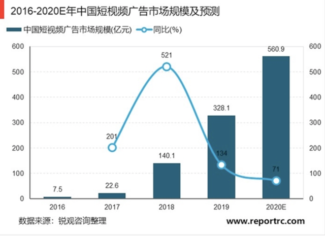 "猝死"的Quibi竟被Roku收购，流媒体巨头盯上短视频？