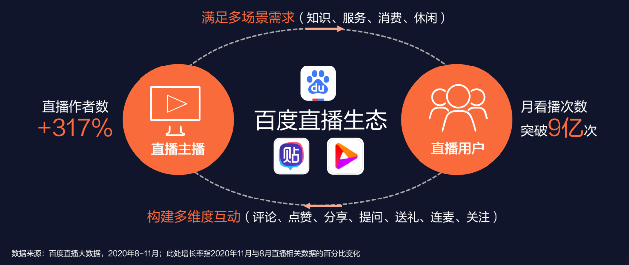 百度直播的长期主义