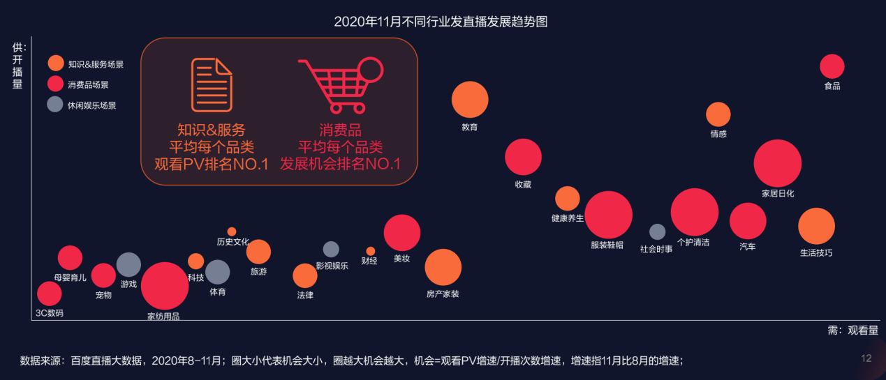 百度直播的长期主义