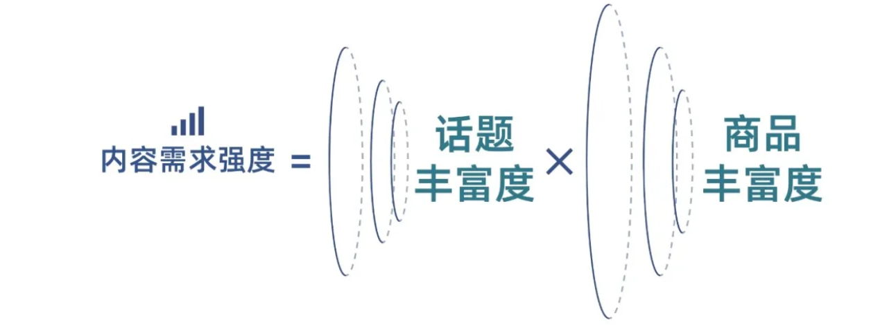 得私域者得天下，得品类者得私域