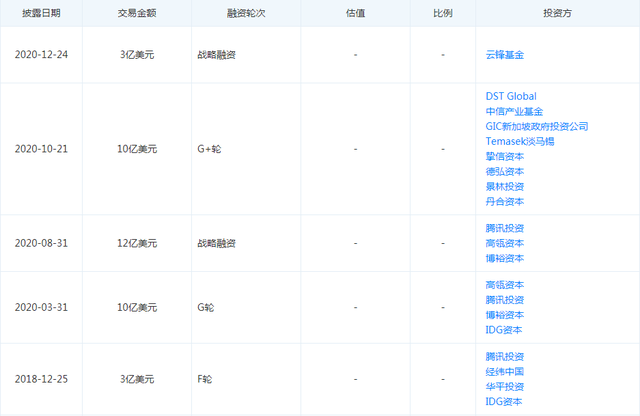 股价跌到"1美元"退市线之下，昔日巨头四季教育成沧海一粟？