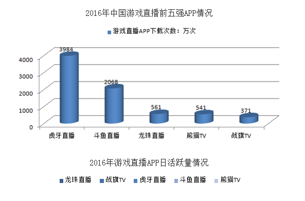 虎牙、YY相继卖身，BIGO变身欢聚时代的压舱石？