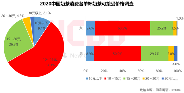 为什么说海底捞难造"蜜雪冰城"？