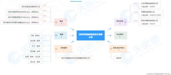 传余承东或将“撒手”Mate与P系列？荣耀、OPPO、小米的渠道战已经打响