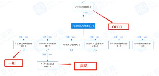 传余承东或将“撒手”Mate与P系列？荣耀、OPPO、小米的渠道战已经打响