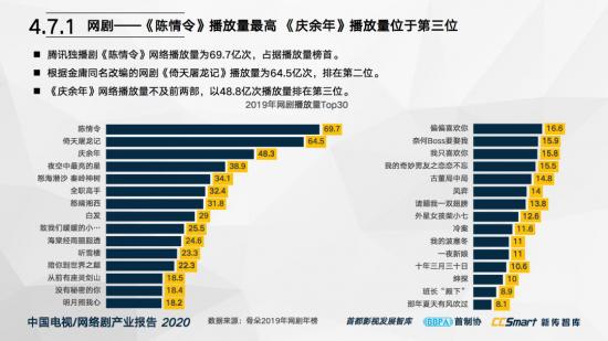 2021耽改剧井喷，爱优腾谁能续写下一个出圈神话？