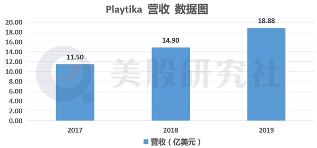 史玉柱加持，Playtika上市能否圆昔日“巨人”翻身梦？