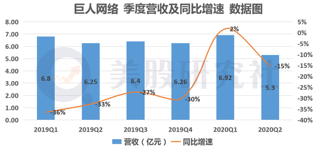 史玉柱加持，Playtika上市能否圆昔日“巨人”翻身梦？