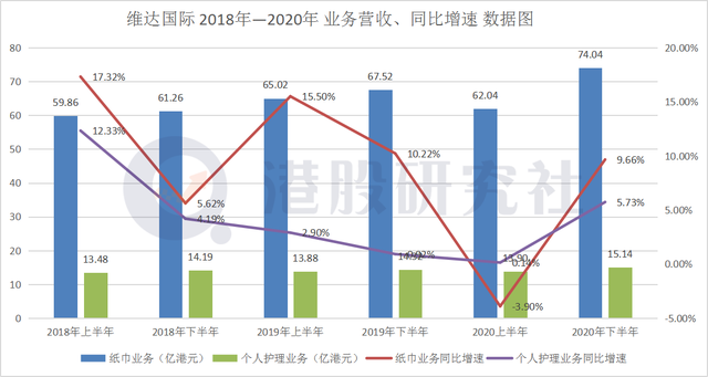 从维达国际2020财报看生活用纸巨头们的下半场PK战