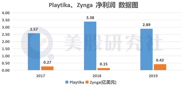 史玉柱加持，Playtika上市能否圆昔日“巨人”翻身梦？