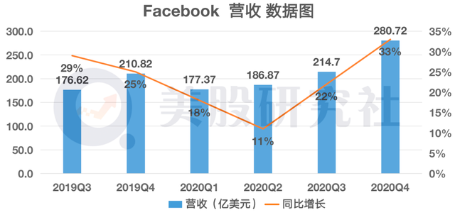 财报前被机构捧上天，FB、微软、苹果Q4表现"打脸"华尔街？