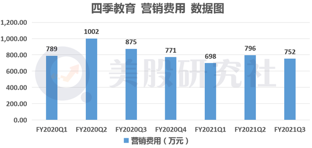 股价跌到"1美元"退市线之下，昔日巨头四季教育成沧海一粟？