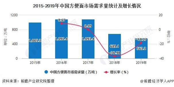 "一桶半"如何撑起今麦郎上市的"明天"？