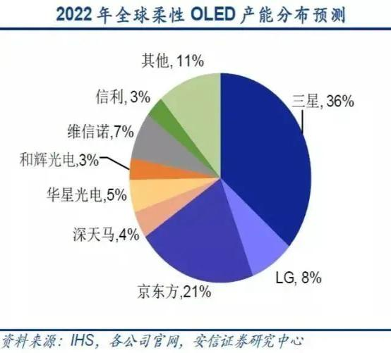 身陷质疑旋涡，柔宇科技如何走完IPO"造梦"之旅？