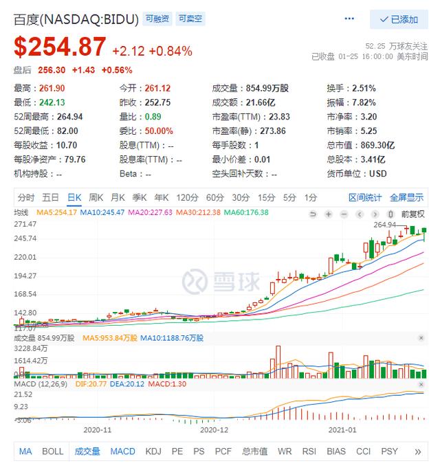 2021，科技巨头借云或掀估值高涨浪潮