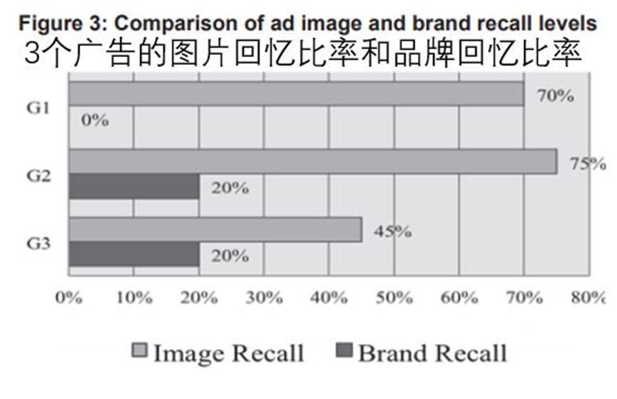 Prada股价大幅波动，代言经济是原罪？