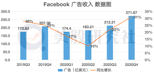 财报前被机构捧上天，FB、微软、苹果Q4表现"打脸"华尔街？