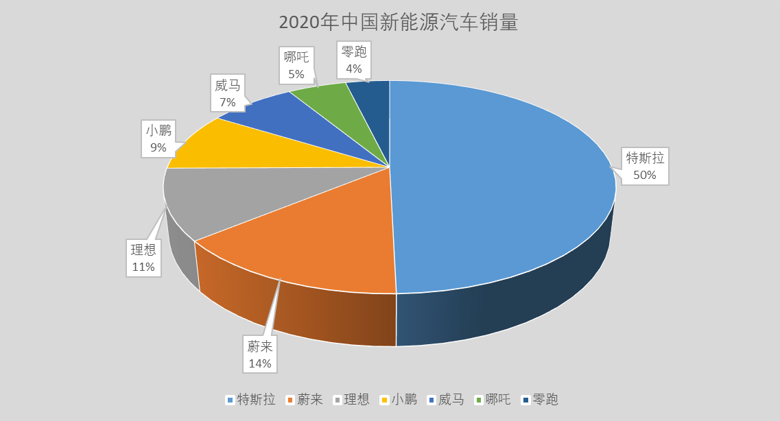 2020出行之变（二）：新能源汽车的拥挤牌桌