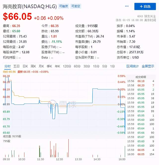 2021或掀教育上市潮，赴美"赶考"的长水教育如何解市值困局