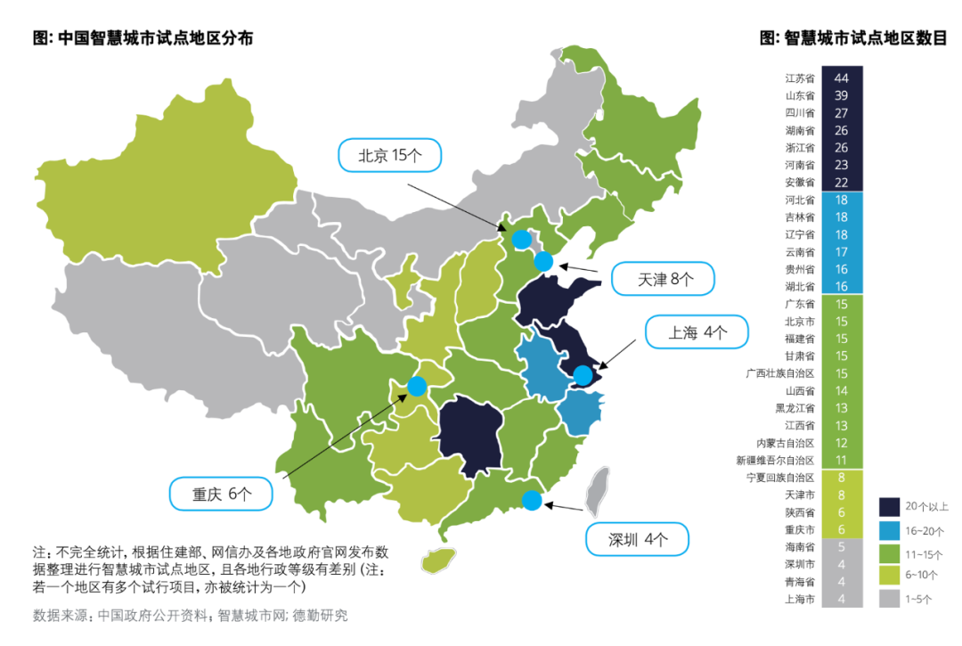 北京，探索「宜居」的技术路径