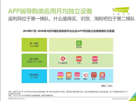 淘粉吧上市，能借助"抠门"的年轻人吗？