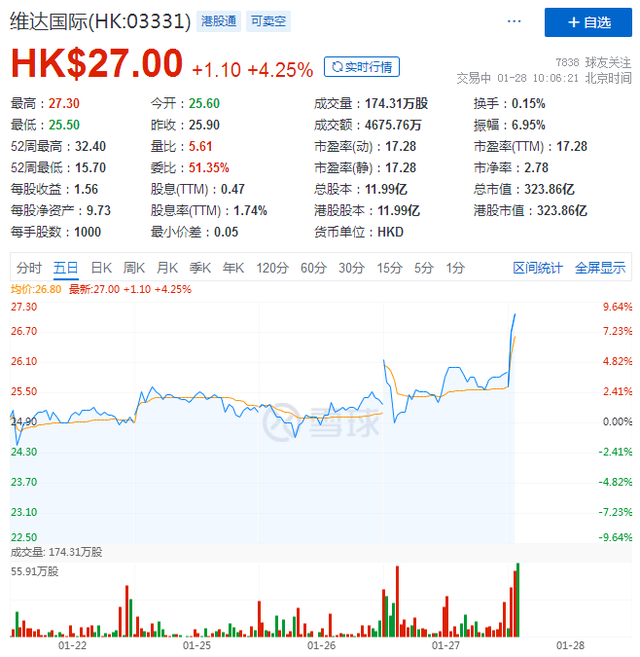 从维达国际2020财报看生活用纸巨头们的下半场PK战