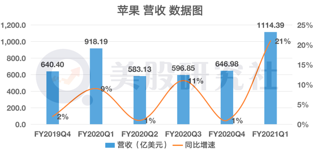 财报前被机构捧上天，FB、微软、苹果Q4表现"打脸"华尔街？