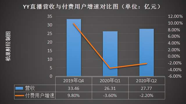 与欢聚十年终成就百度 不吃老本的YY直播还能有"黄金时代吗？