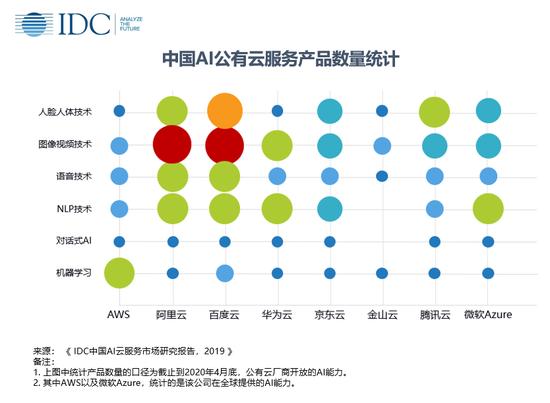 2021，科技巨头借云或掀估值高涨浪潮