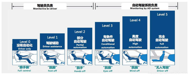 2020出行之变（一）：自动驾驶的“跃渊”时刻