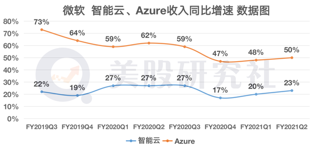 财报前被机构捧上天，FB、微软、苹果Q4表现"打脸"华尔街？