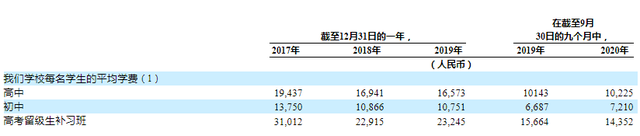 2021或掀教育上市潮，赴美"赶考"的长水教育如何解市值困局