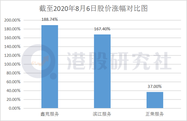 上市累涨12倍，永升生活服务靠"并购"续写传奇？