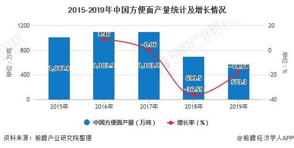 "一桶半"如何撑起今麦郎上市的"明天"？