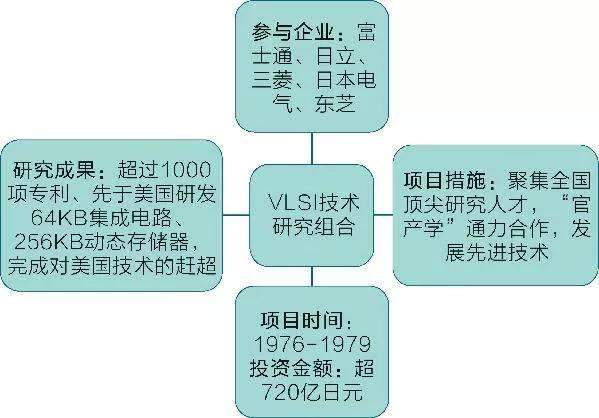 芯片破壁者（二十三）：国家“钞能力”的罪与赎