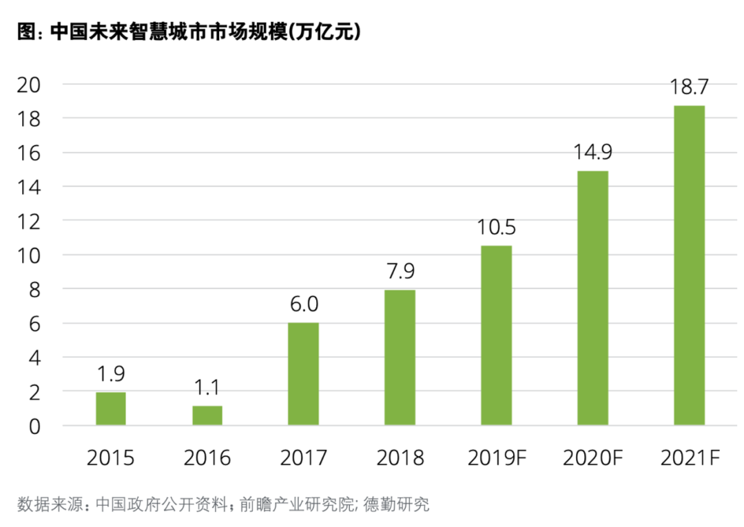 北京，探索「宜居」的技术路径