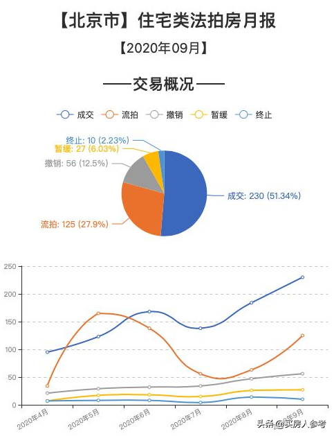 法拍房存量激增，值得入坑吗？