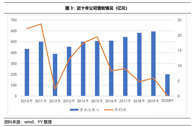 国美的天真与野心：改名"真快乐"就能玩转社交电商？