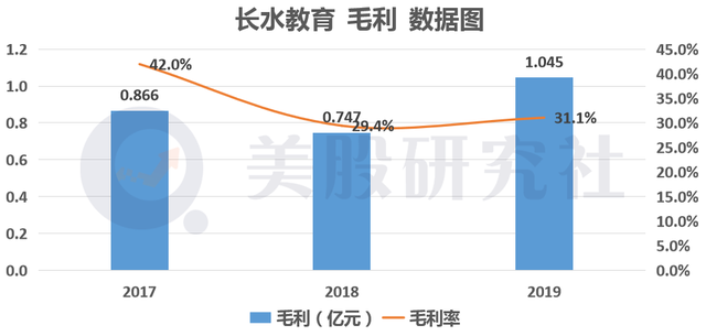 2021或掀教育上市潮，赴美"赶考"的长水教育如何解市值困局