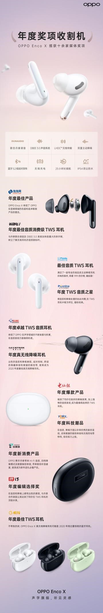 耳朵经济蓬勃，声学大厂OPPO凭什么角逐TWS战场？