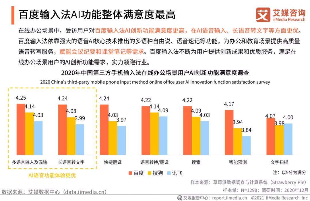 被AI重塑的输入法：战场正在向B端迁移