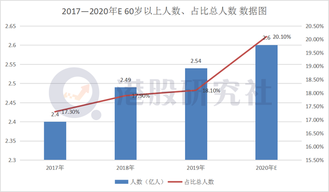 滴滴、百度相继入局 "老年赛道"或成巨头短兵相接的新战场