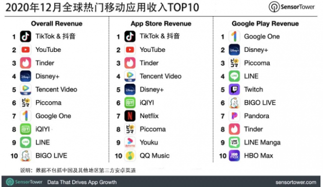 全球付费用户破2亿大关，宅家经济让奈飞的地基越来越稳？